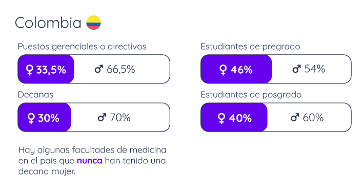 Infografía Colombia
