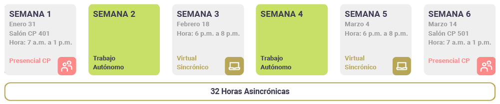 Metodología curso formación docente