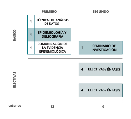 Plan de estudios Especialización en Epidemiología