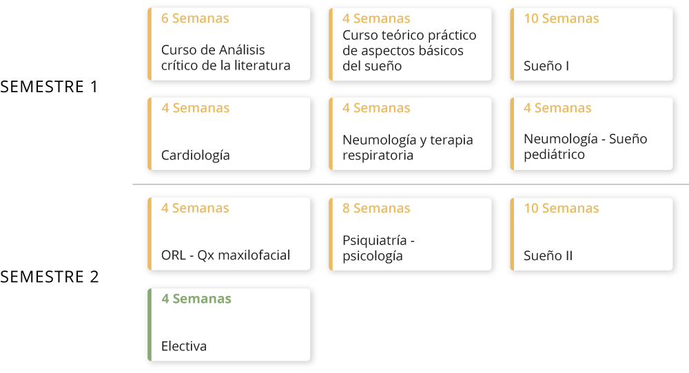 Plan de estudios Entrenamiento avanzado en medicina del sueño