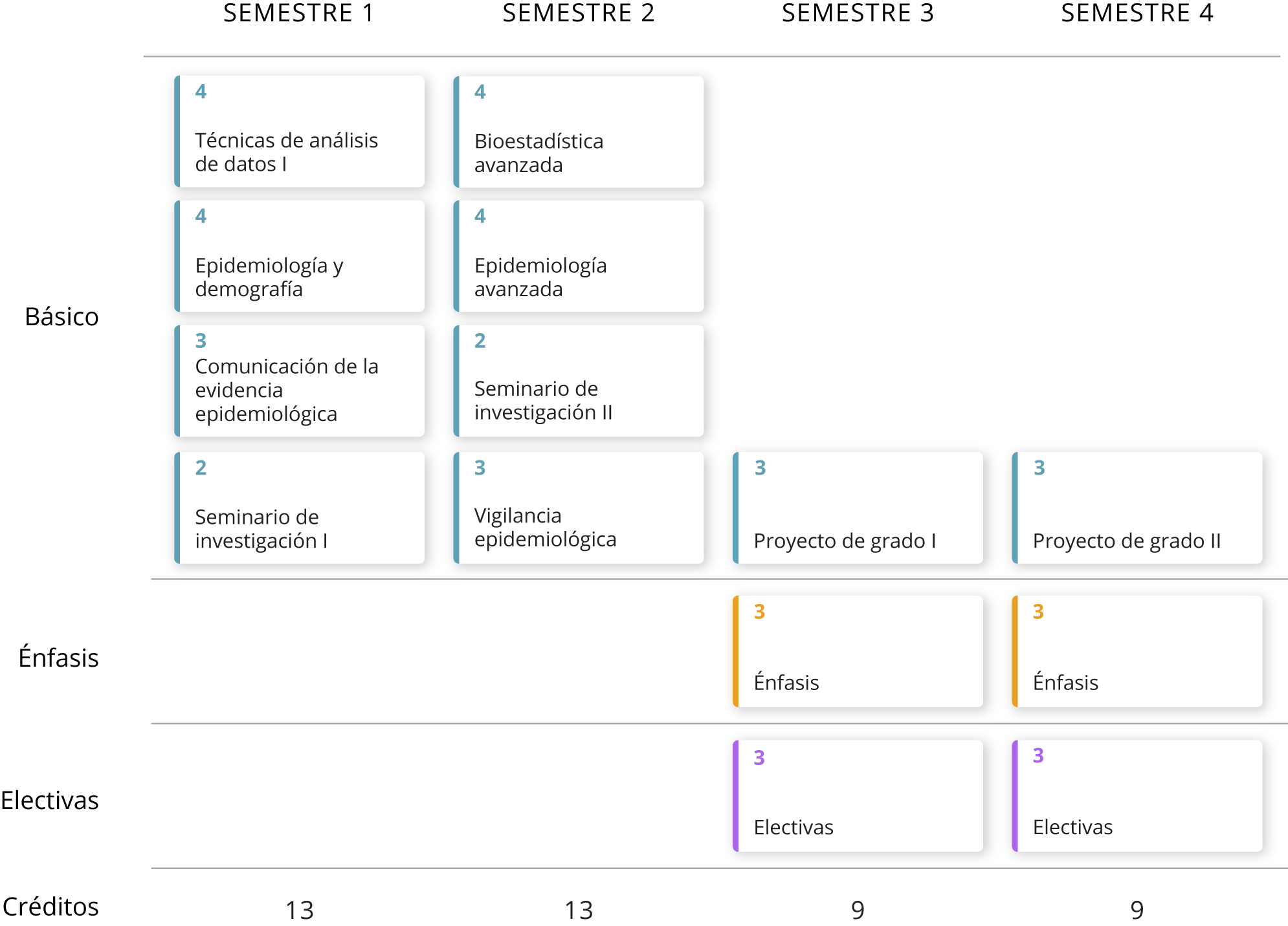 Plan de estudios Maestría Epidemiología