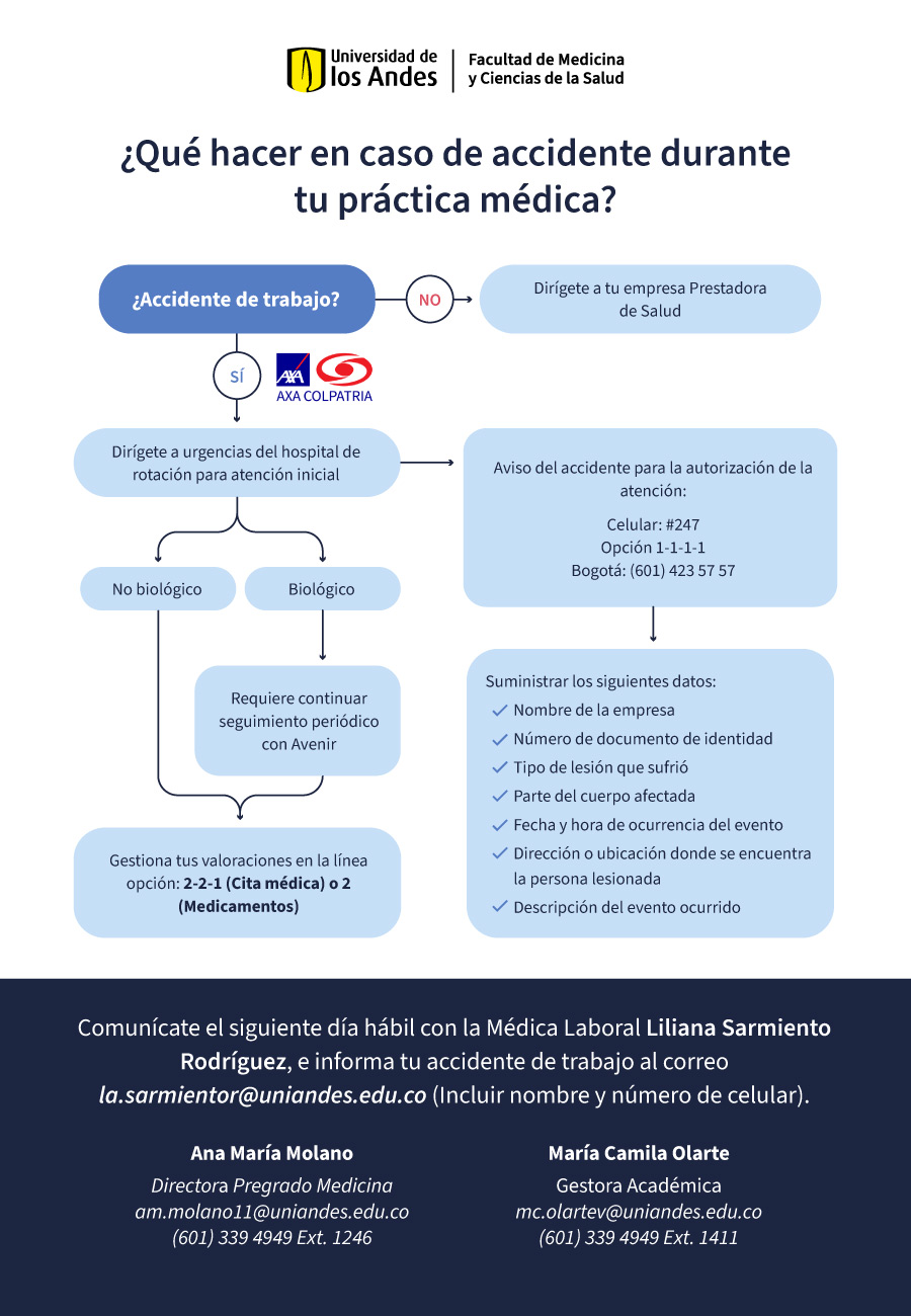 QUÉ HACER EN CASO DE ACCIDENTE LABORAL DENTRO DE TU PRÁCTICA CLÍNICA