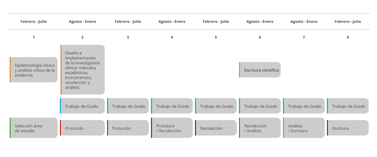 Investigacion