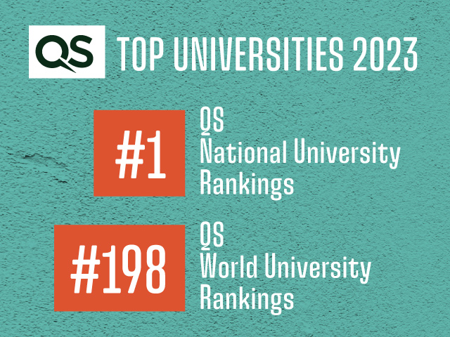 Ranking QS Unviersidad de los Andes #1 nivel nacional y 198 a nivel mundial